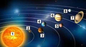 Hành tinh thứ 9 sắp va chạm Trái Đất và hủy diệt thế giới?