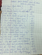 Tiểu thương gom góp tiền hỗ trợ người bán hàng rong bị công an quật ngã