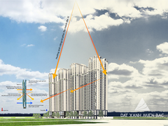 Giải pháp thiết kế ưu việt tại Five Star Garden