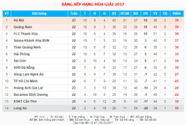 Video trực tiếp S.Khánh Hòa vs SLNA vòng 23 V-League 2017