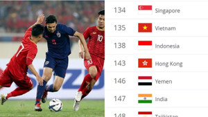 10 năm qua ĐT Việt Nam thăng tiến lịch sử, Thái Lan vẫn giậm chân tại chỗ