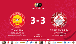 Thanh Hóa khiến TP.HCM mất chiến thắng phút bù giờ