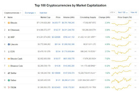 Bitcoin vượt ngưỡng 4.000 USD