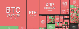 Thị trường tiền mã hóa rực đỏ, Bitcoin văng khỏi ngưỡng 4.000 USD