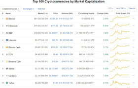 Giá Bitcoin tăng tốc