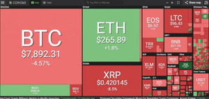 Vì sao giá Bitcoin tăng vùn vụt?