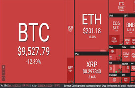 Bitcoin lao dốc không phanh