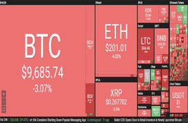 Bitcoin liên tục lao dốc, thị trường nhuốm đỏ