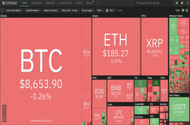 Bitcoin lao dốc, thị trường tiền ảo rực đỏ