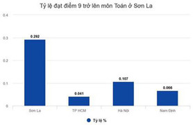 Cựu thiếu tá công an bị khởi tố liên quan đến gian lận điểm thi ở Sơn La