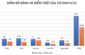 Sinh viên được nâng điểm đang học Đại học FPT từng là thủ khoa Học viện Hậu cần