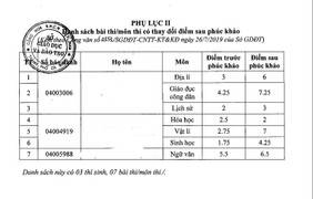 Thí sinh Đà Nẵng tăng từ 2,75 lên 7 điểm sau khi phúc khảo