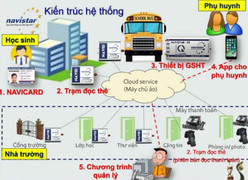 Khoa học Việt phát triển ứng dụng cảnh báo khi trẻ bị quên trên xe