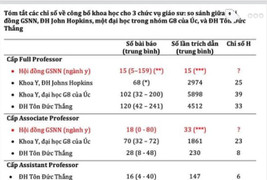 Xét công nhận giáo sư 2019: Nhiều bất cập về tiêu chuẩn