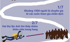Infographic: Toàn cảnh chiến dịch giải cứu đội bóng Thái Lan mắc kẹt trong hang