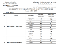 Điểm chuẩn vào lớp 10 của các trường chuyên ở TP.HCM