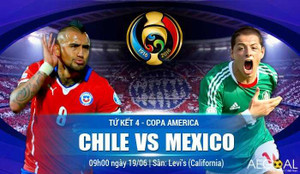 Trực tiếp tứ kết Copa America: Mexico vs Chile