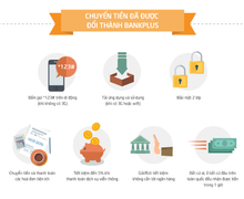 Cuộc cách mạng Mobile Banking diễn ra như thế nào?