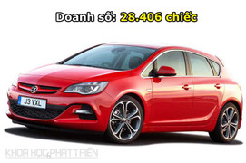 10 xe hơi được ưa chuộng nhất Vương quốc Anh