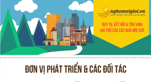 Nơi tôn vinh vai trò của cộng đồng môi giới Bất động sản