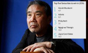 Murakami tiếp tục được đặt cược sẽ giành giải Nobel Văn học 2016