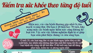 Điểm mặt những căn bệnh nguy hiểm theo độ tuổi