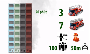 Video đồ họa: Diễn tiến vụ cháy quán karaoke làm 13 người chết