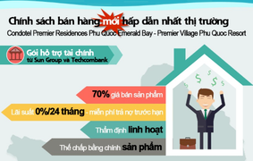Mở toang cơ hội đầu tư Bất động sản nghỉ dưỡng Nam Phú Quốc