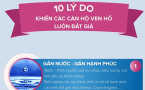 10 lý do bất động sản ven hồ luôn đắt giá