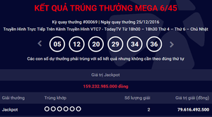 Hai người trúng xổ số Vietlott 159 tỷ đồng