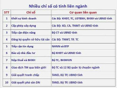 Trực tiếp: Hội nghị trực tuyến của Chính phủ với các địa phương
