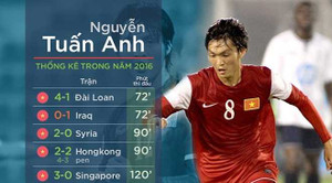 HLV Hữu Thắng tiết lộ lý do khiến Tuấn Anh lỡ AFF Cup