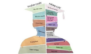 Tháng 4/2018 có sách giáo khoa mới lớp 1 và lớp 6