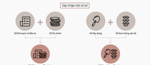 Những sở nào đang được Bộ Nội vụ lấy ý kiến sáp nhập?