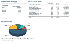 Ít nhất sẽ có 871 triệu USD đổ vào chứng khoán Việt Nam khi được nâng hạng