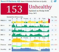 Video: Không khí đạt báo động đỏ, dân Thủ đô bị ảnh hưởng thế nào?