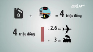 Đi từ Bắc vào Nam hết bao nhiêu tiền phí cao tốc?