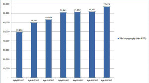 Hóa đơn tiền điện tháng 6 được dự báo sẽ tăng mạnh