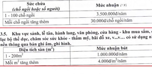 Nhạc sỹ Phó Đức Phương vẫn thu phí tác quyền âm nhạc, kể cả ở bãi đỗ xe