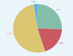 GAS cùng Bitexco thành lập liên doanh LNG Việt Nam
