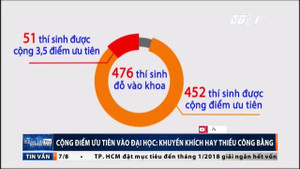 Cộng điểm ưu tiên vào đại học: Khuyến khích hay thiếu công bằng?