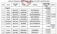 Vĩnh Phúc thanh lý xe công: Choáng với mức giá 15 triệu đồng/xe