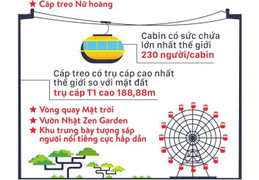 Gifographic cực chất, mách nước khám giá thiên đường giải trí Sun World