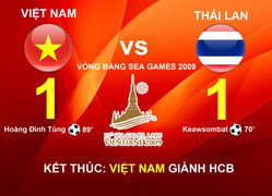 Thống kê đặc biệt: Cứ hòa Thái Lan ở vòng bảng, Việt Nam vào chung kết