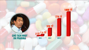 Nhìn lại hành trình 'phát tướng' thần tốc của VN Pharma
