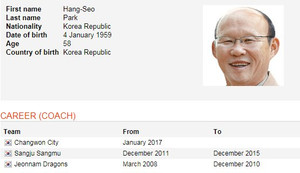 HLV Park Hang Seo tệ thế này, sao dám chắc tuyển Việt Nam sẽ thành công?