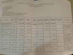 Nhiều công ty nợ bảo hiểm xã hội ở Quảng Ninh