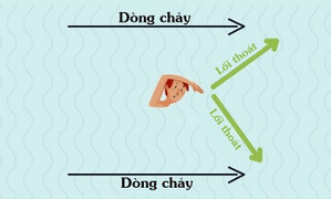 Kỹ năng thoát thân trong mùa mưa bão mà ai cũng phải biết