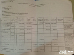 Công ty TNHH Âu Lạc - Tập đoàn Tuần Châu nộp đủ 11,4 tỷ đồng nợ bảo hiểm xã hội