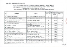 Hà Nội giảm nợ BHXH, BHYT đảm bảo quyền lợi người lao động
